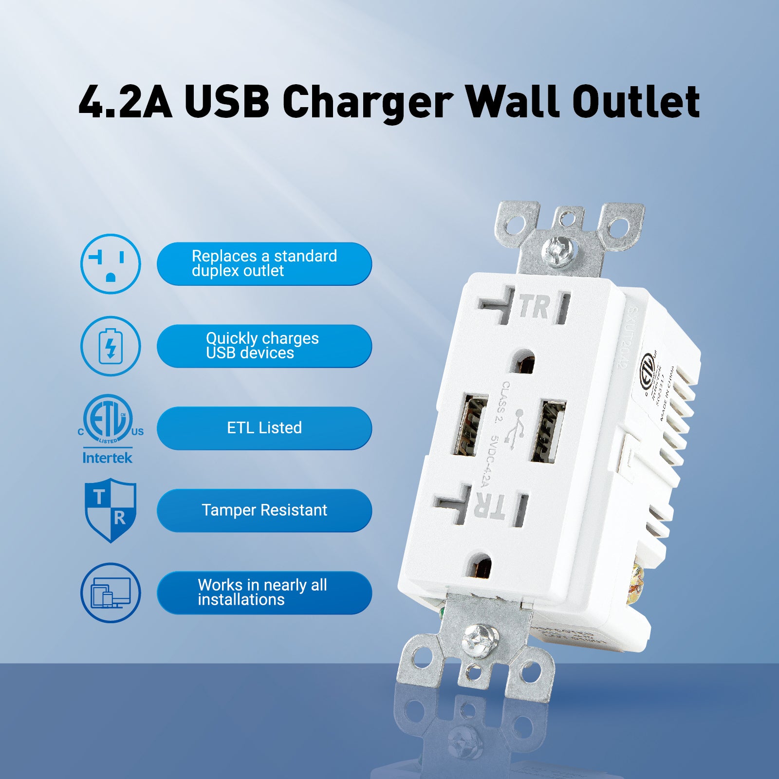 Dual USB Smart outlet with 15A 125V TR 3.6A 5V DC