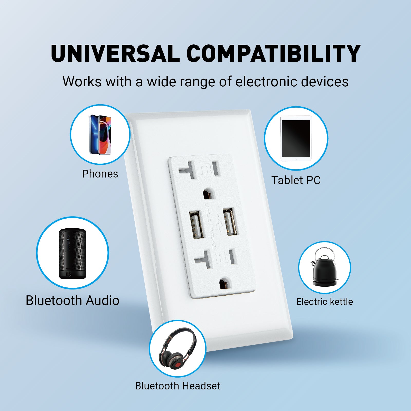 Dual USB Smart outlet with 15A 125V TR 3.6A 5V DC