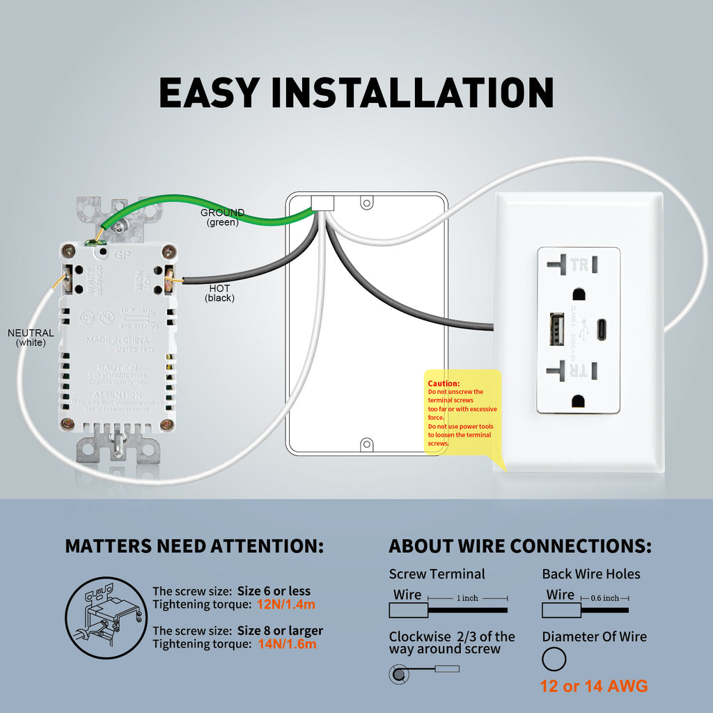 USB & Type C Smart outlet with 20A 125V TR 3.6A 5V DC