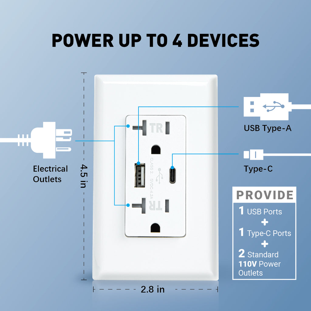 USB & Type C Smart outlet with 20A 125V TR 3.6A 5V DC