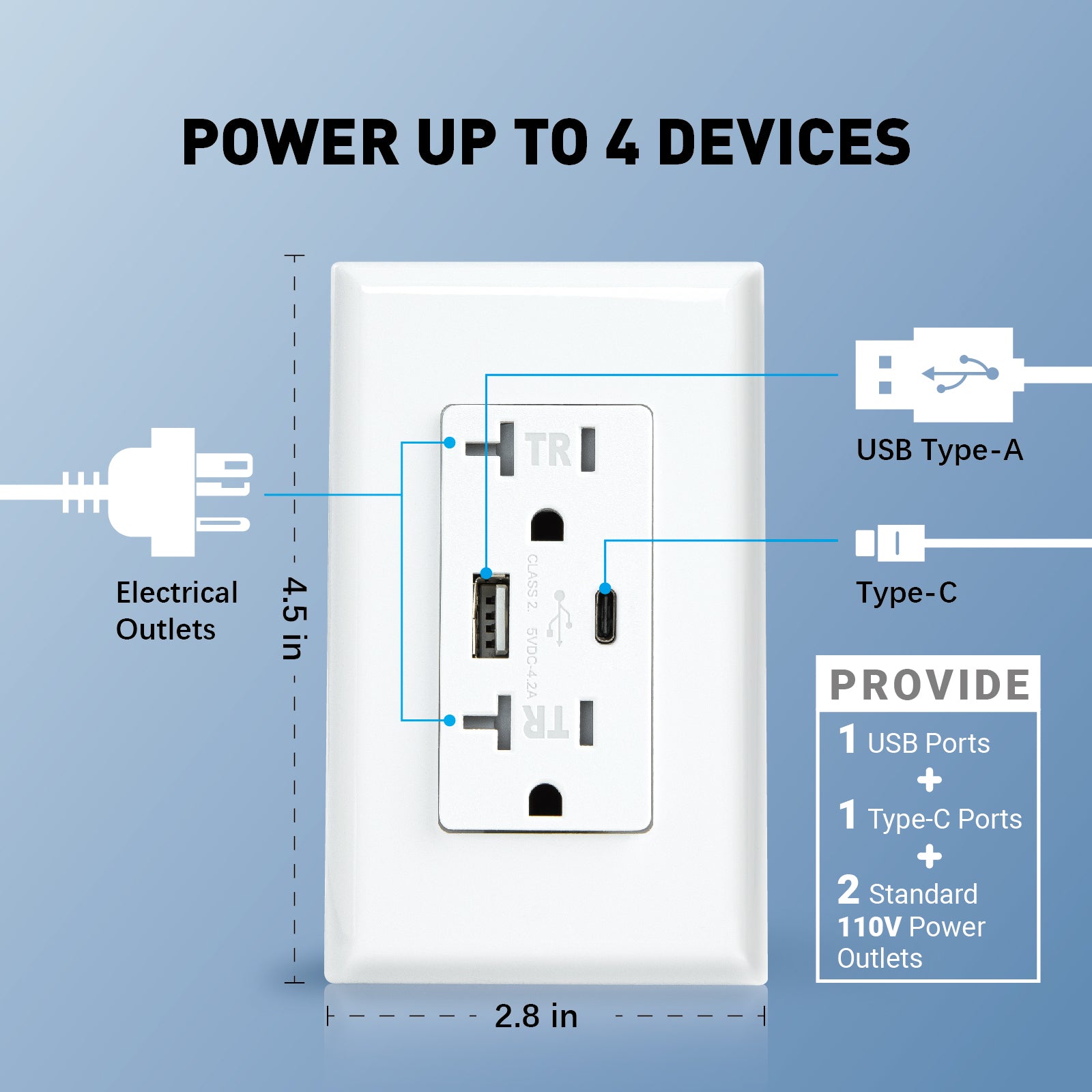 USB & Type C Smart outlet  15A 125V TR 3.6A 5V DC