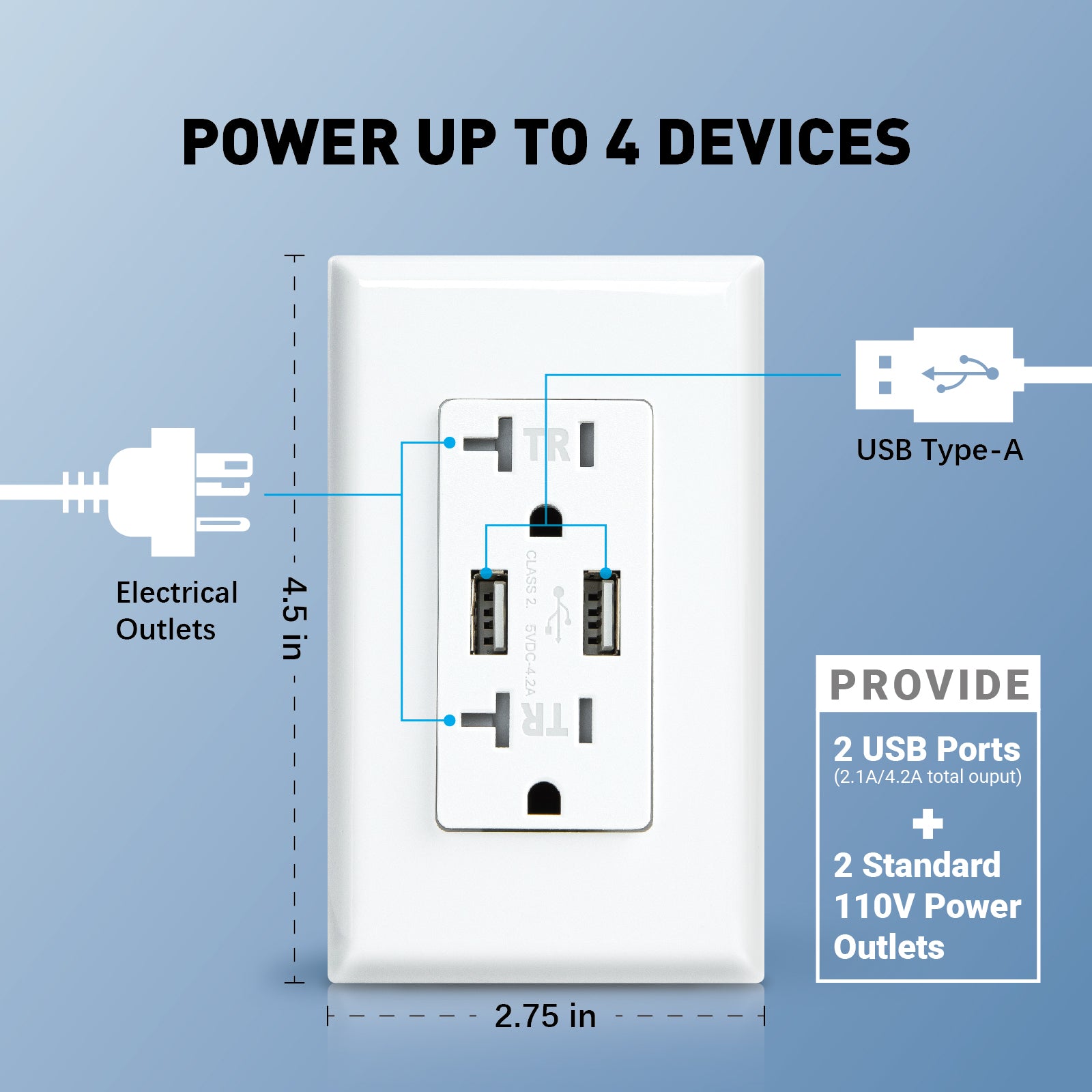 Dual USB Smart outlet with 20A 125V TR 3.6A 5V DC